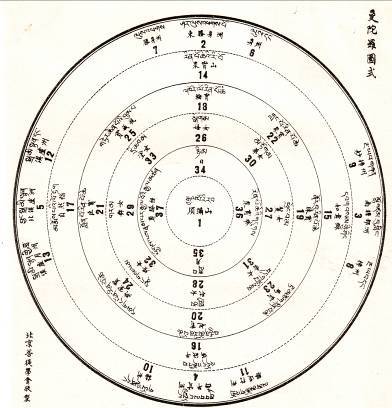 MẠN ĐẠT CÚNG DƯỜNG ĐỒ